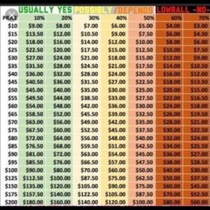 Reasonable offers accepted
